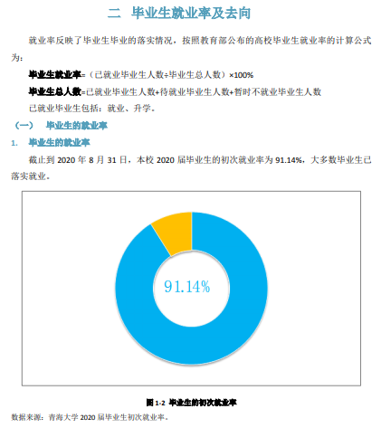 青海大学就业率及就业前景怎么样（含2021届就业质量报告）