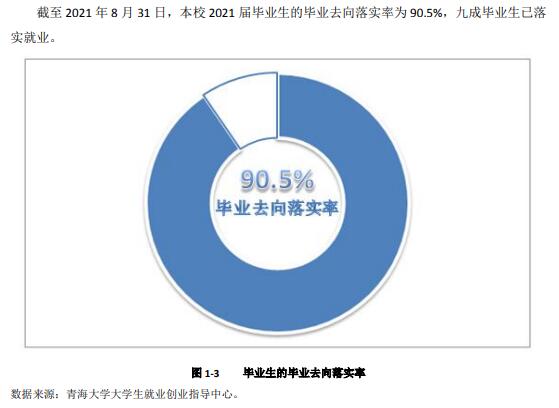 青海大学就业率及就业前景怎么样（含2021届就业质量报告）