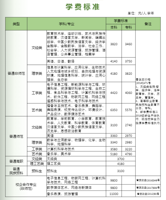 2022青海师范大学学费多少钱一年-各专业收费标准