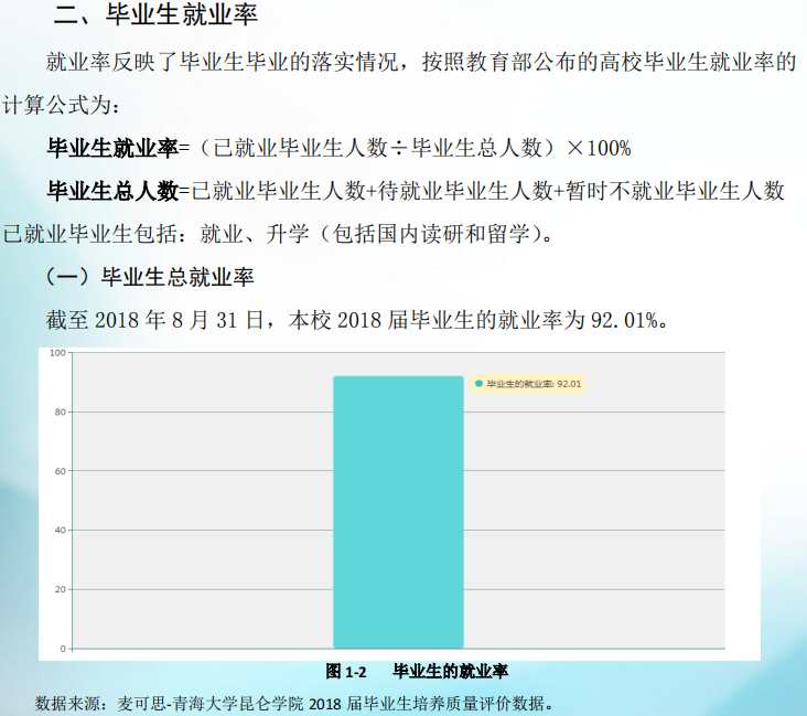 青海大学昆仑学院就业率及就业前景怎么样（含2021届就业质量报告）