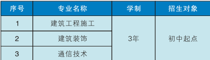 青海建筑职业技术学院怎么样_好不好