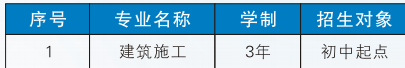 青海建筑职业技术学院怎么样_好不好