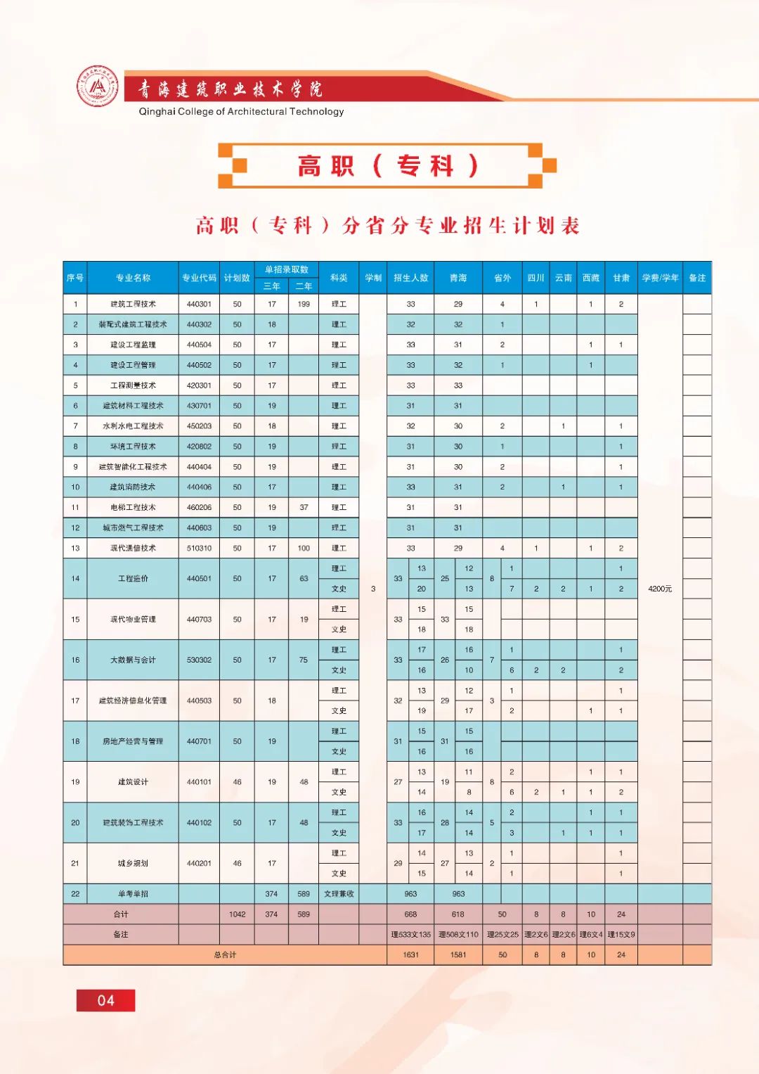 2022青海建筑职业技术学院招生计划-各专业招生人数是多少