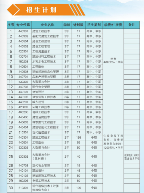 2022年青海建筑职业技术学院单招计划