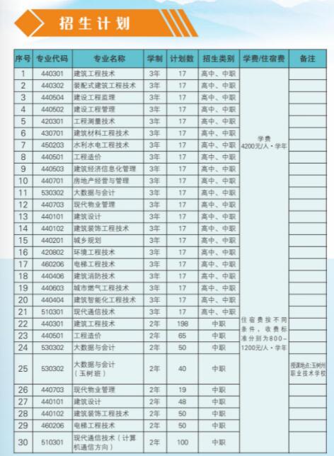 2022青海建筑职业技术学院单招学费多少钱一年-各专业收费标准