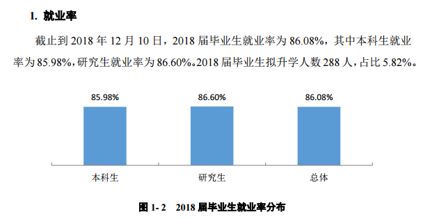 宁夏大学就业率及就业前景怎么样（含2021届就业质量报告）