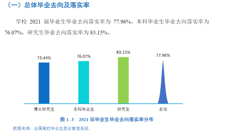 宁夏大学就业率及就业前景怎么样（含2021届就业质量报告）