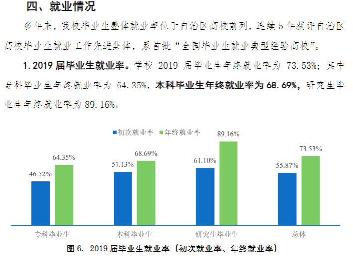 宁夏医科大学就业率及就业前景怎么样（含2020-2021学年本科教学质量报告）