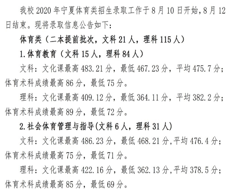 2022宁夏师范学院录取分数线一览表（含2020-2021历年）