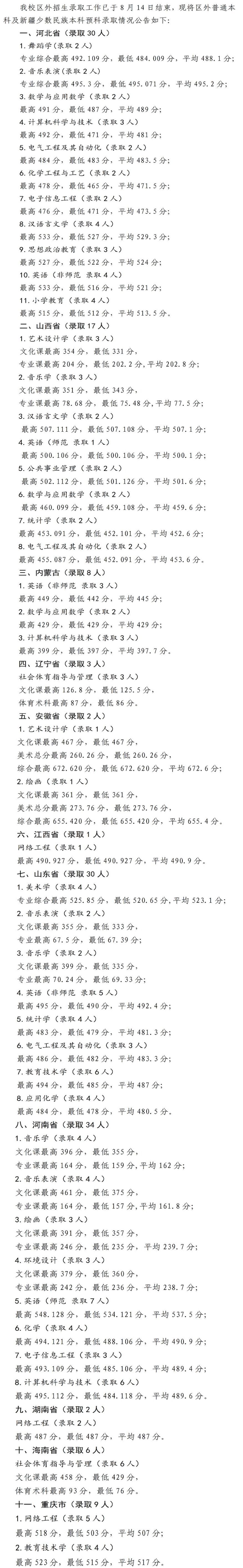 2022宁夏师范学院录取分数线一览表（含2020-2021历年）