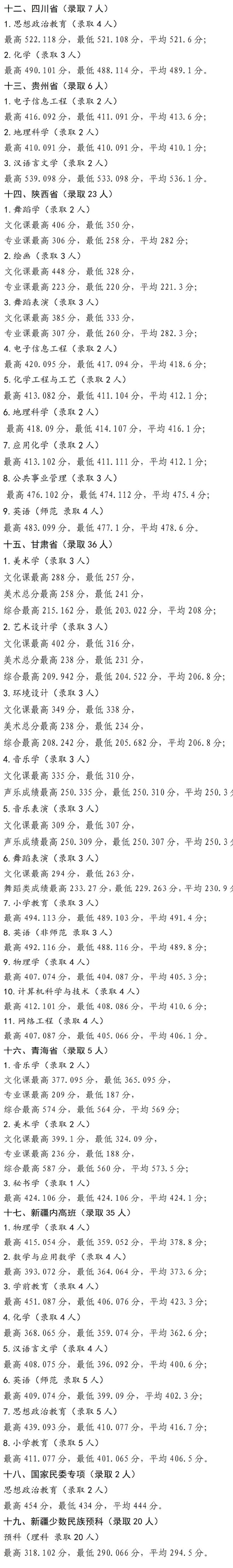 2022宁夏师范学院录取分数线一览表（含2020-2021历年）