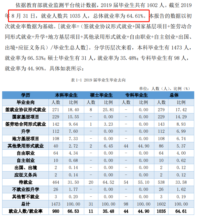 宁夏师范学院就业率及就业前景怎么样（含2020-2021学年本科教学质量报告）