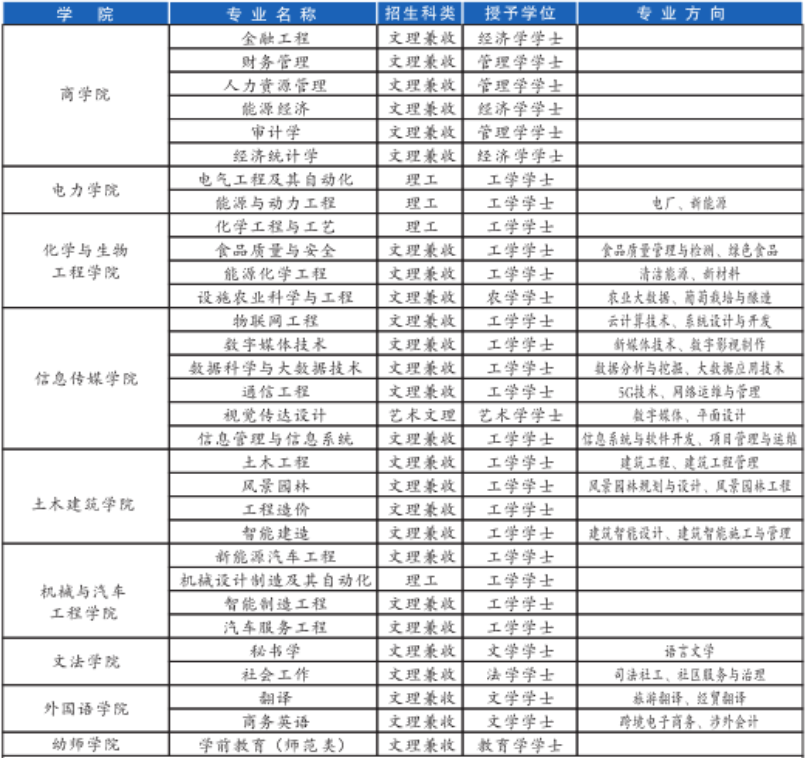 银川能源学院怎么样_好不好