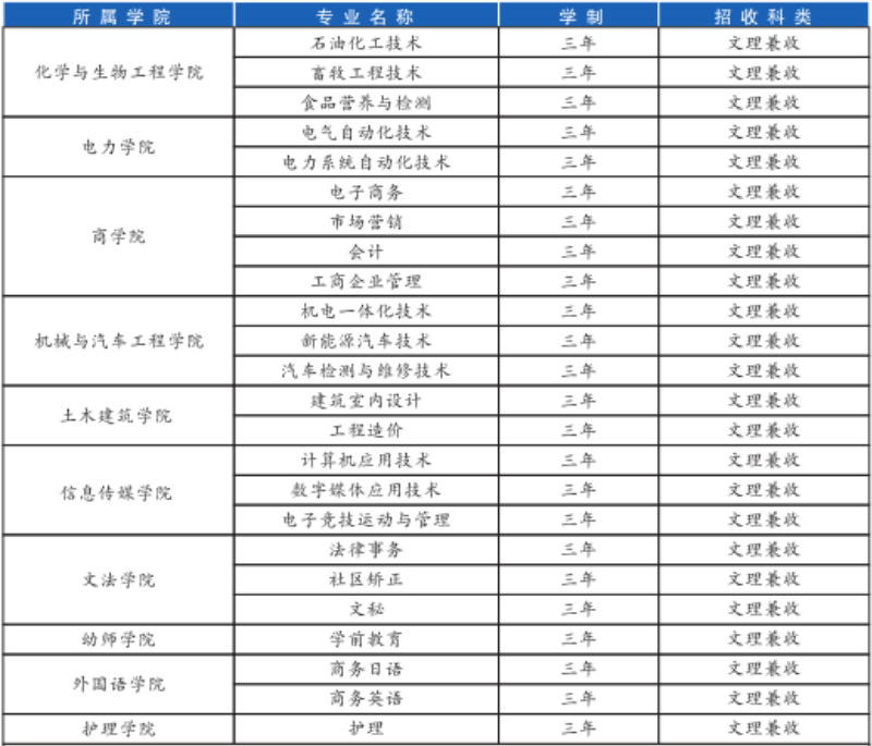 银川能源学院怎么样_好不好