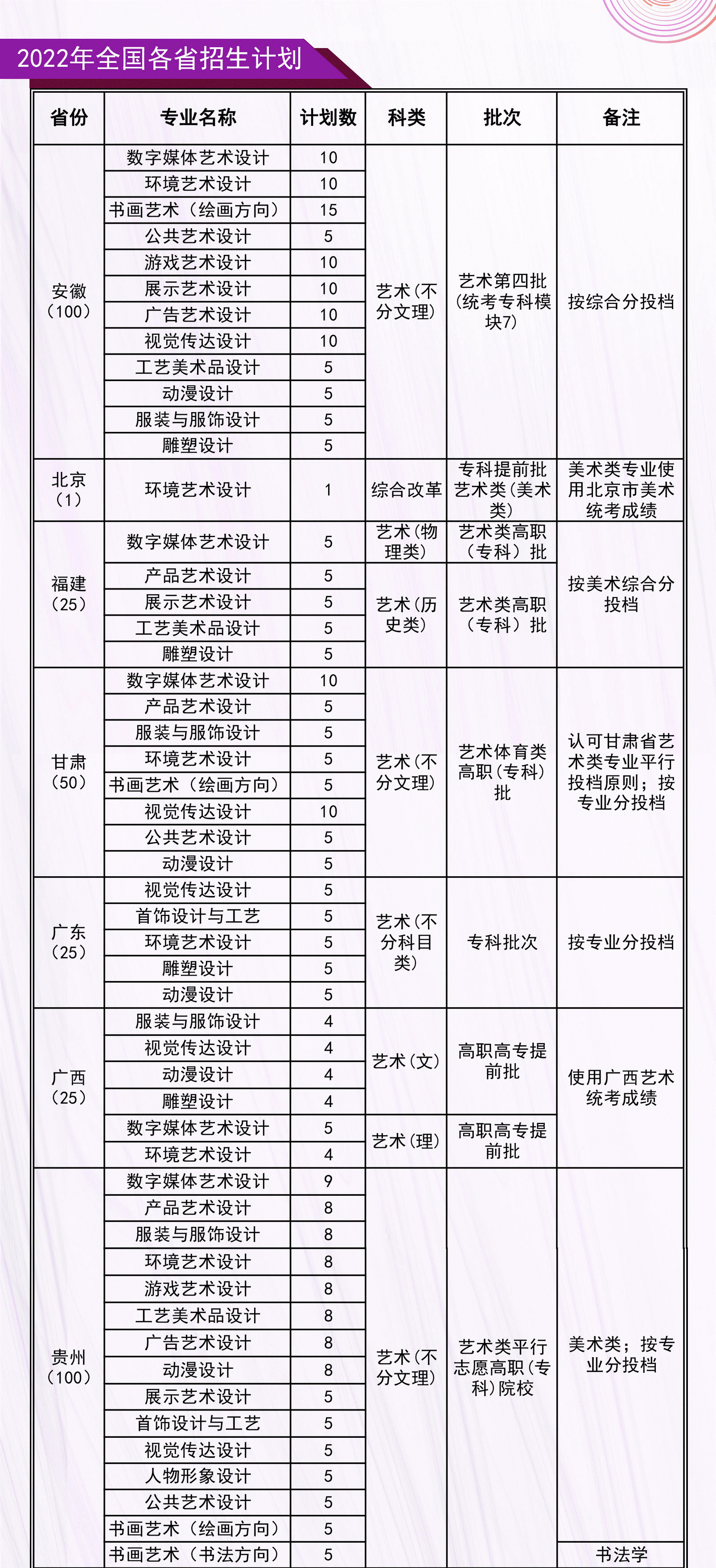 2022河北工艺美术职业学院招生计划-各专业招生人数是多少