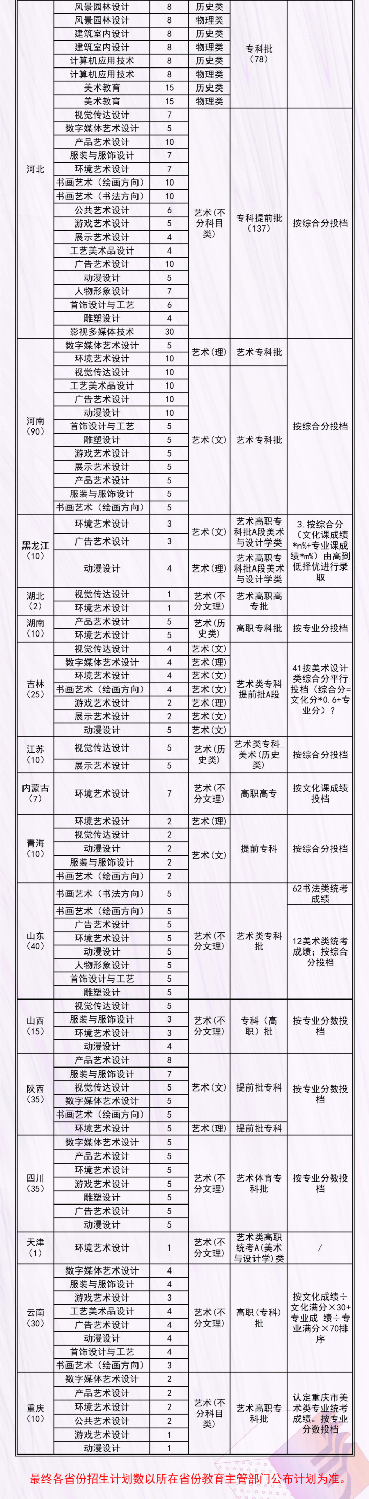 2022河北工艺美术职业学院招生计划-各专业招生人数是多少