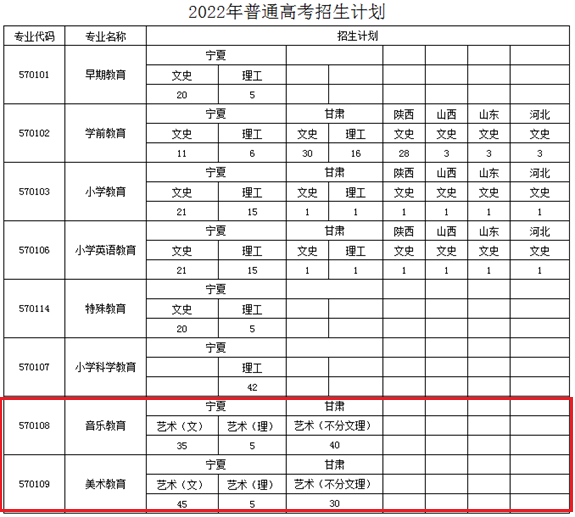 2022宁夏幼儿师范高等专科学校艺术类招生计划