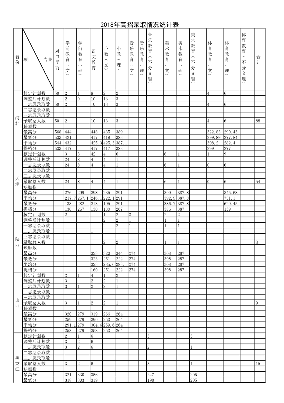 2021唐山幼儿师范高等专科学校录取分数线一览表（含2019-2020历年）