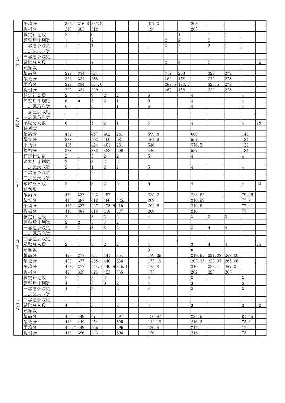 2021唐山幼儿师范高等专科学校录取分数线一览表（含2019-2020历年）