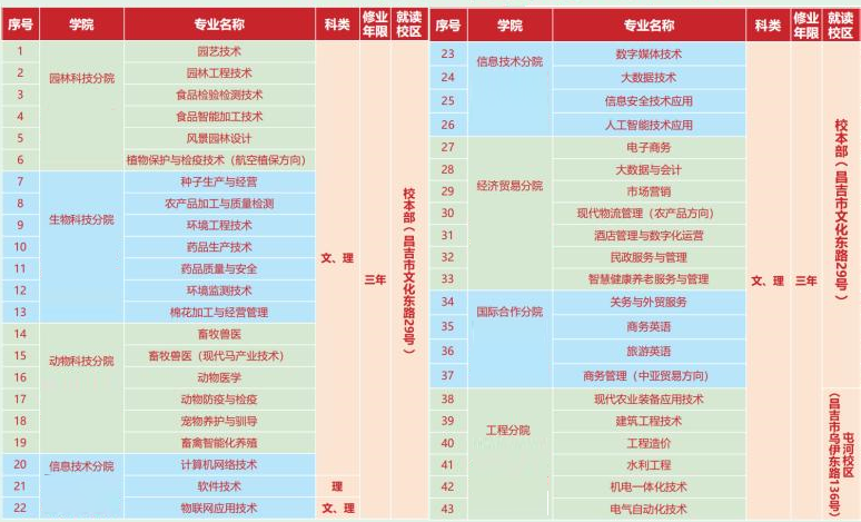 新疆农业职业技术学院怎么样_好不好