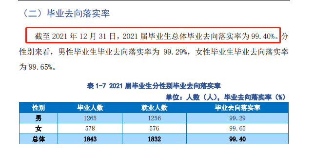 新疆建设职业技术学院就业率及就业前景怎么样（含2021届毕业生就业质量年度报告）