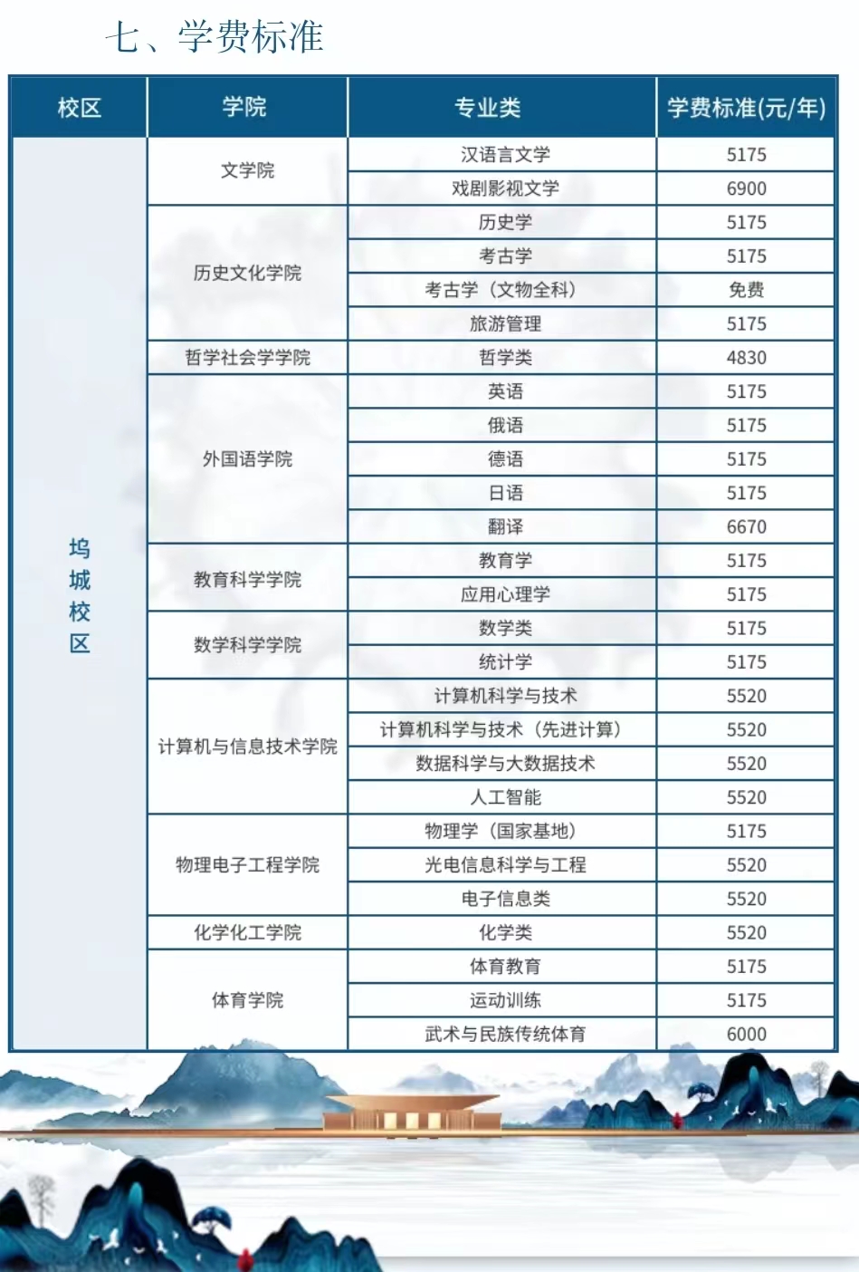 2022山西大学学费多少钱一年-各专业收费标准