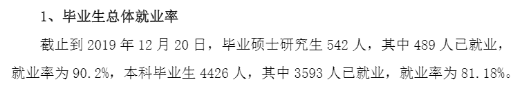 太原科技大学就业率及就业前景怎么样（含2020-2021学年本科教学质量报告）