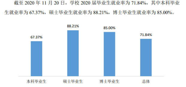 太原理工大学就业率及就业前景怎么样（含2020-2021学年本科教学质量报告）