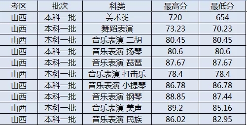 2021太原理工大学艺术类分数线是多少分（含各专业录取分数线）