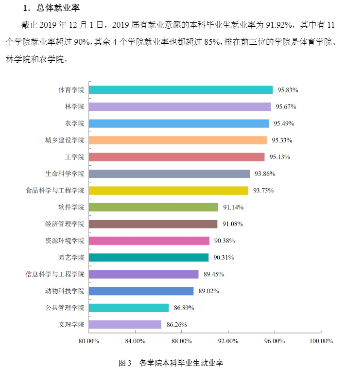 山西农业大学就业率及就业前景怎么样（含2020-2021学年本科教学质量报告）