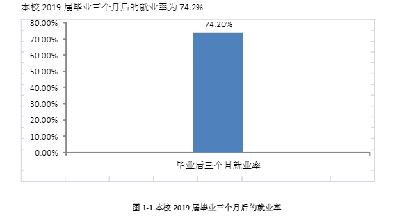 长治医学院就业率及就业前景怎么样（含2021届就业质量报告）