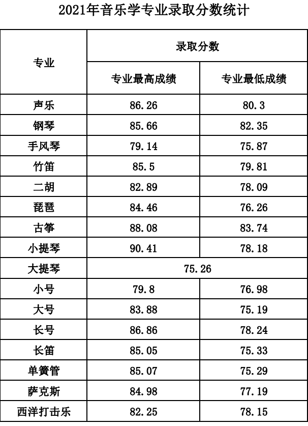 2022山西师范大学录取分数线一览表（含2020-2021历年）