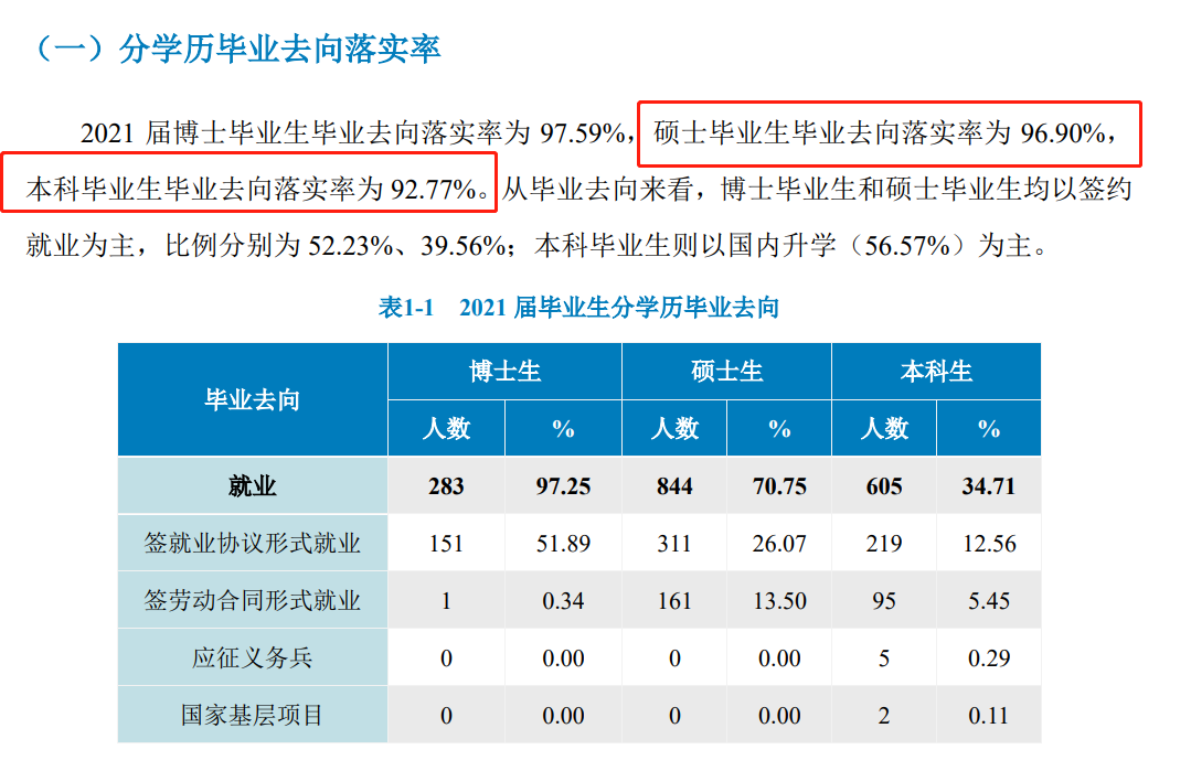 北京中医药大学就业率及就业前景怎么样（含2021届就业质量报告）