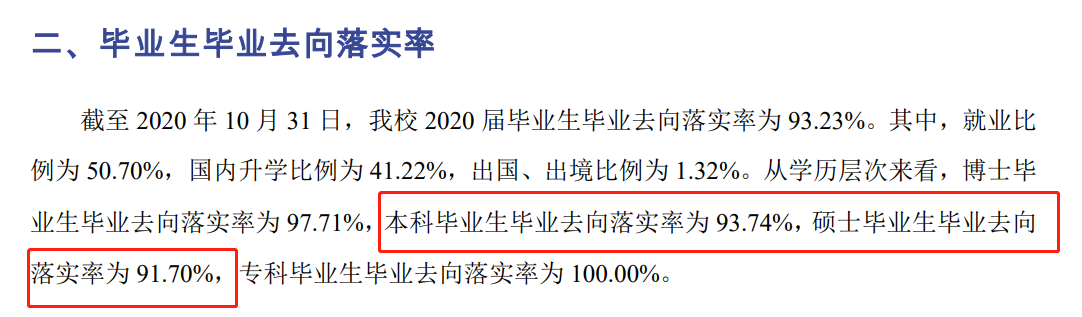 北京中医药大学就业率及就业前景怎么样（含2021届就业质量报告）
