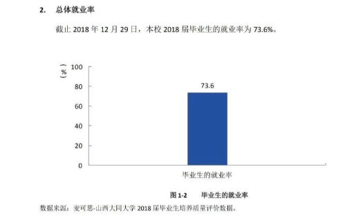 山西大同大学就业率及就业前景怎么样（含就业质量报告）