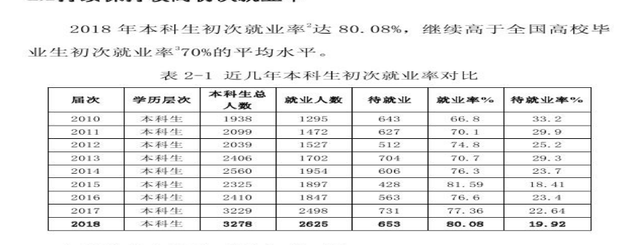 长治学院就业率及就业前景怎么样（含2021届就业质量报告）