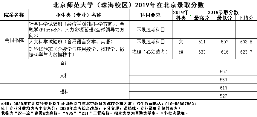 2021北京师范大学录取分数线一览表（含2019-2020历年）