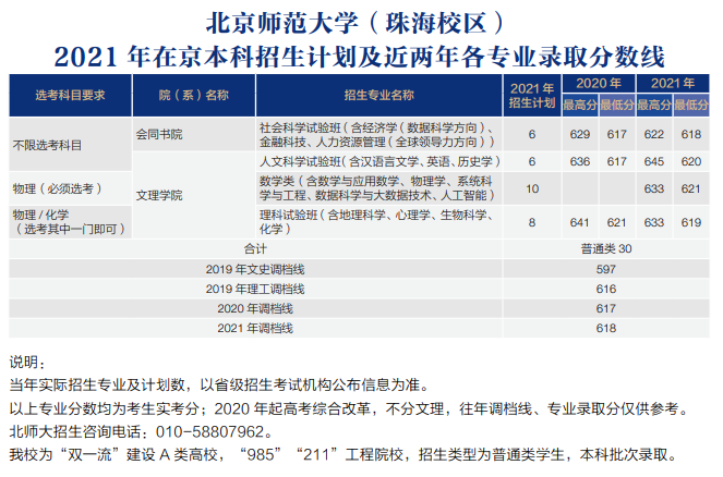 2021北京师范大学录取分数线一览表（含2019-2020历年）