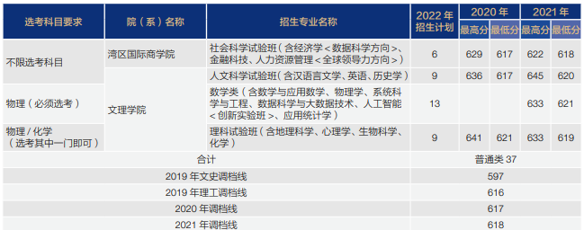 2022北京师范大学招生计划-各专业招生人数是多少