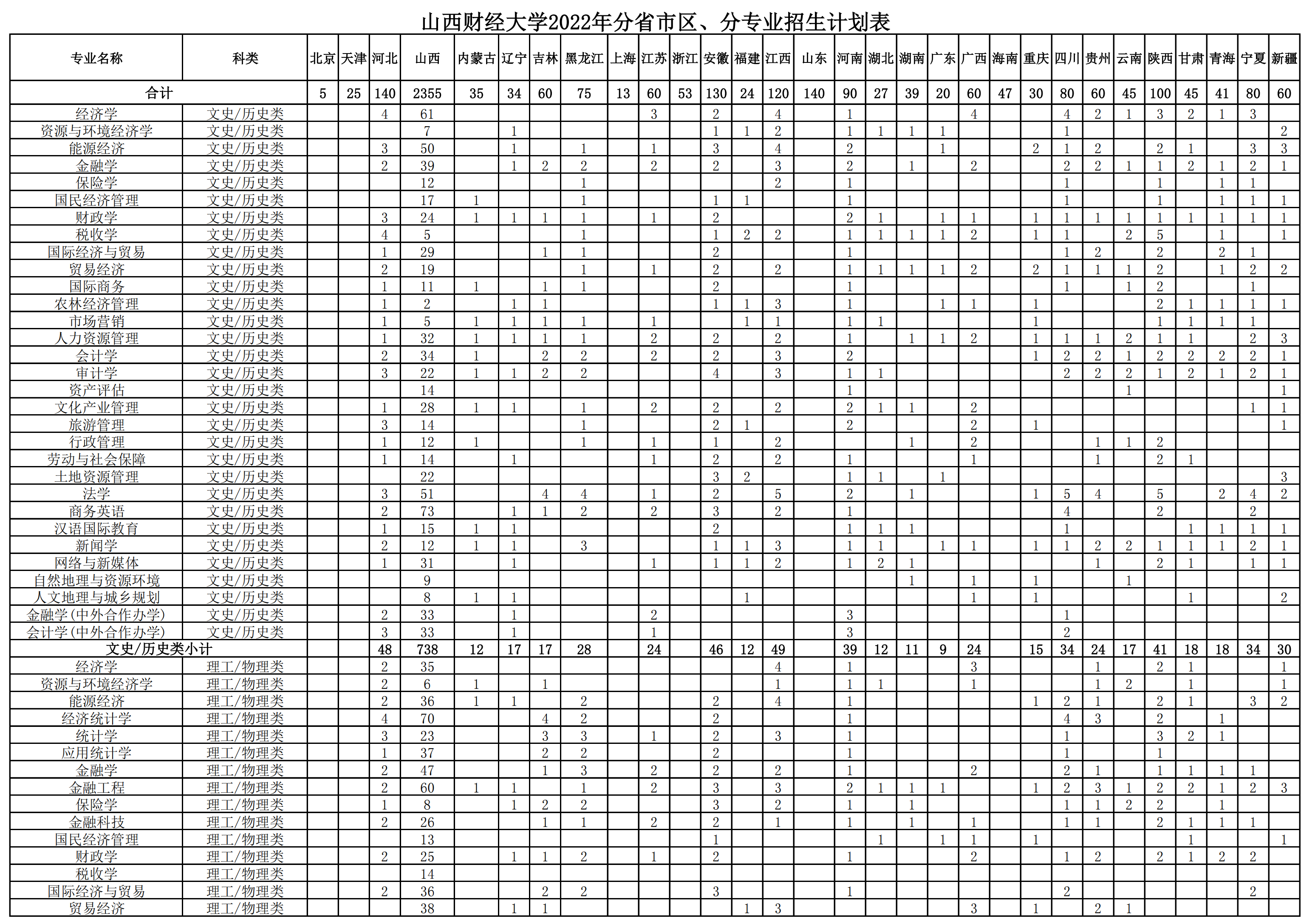 2022山西财经大学招生计划-各专业招生人数是多少