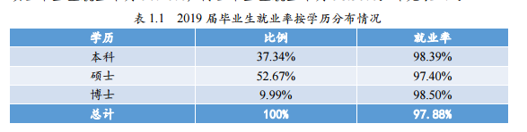 北京师范大学就业率及就业前景怎么样（含2020-2021学年本科教学质量报告）