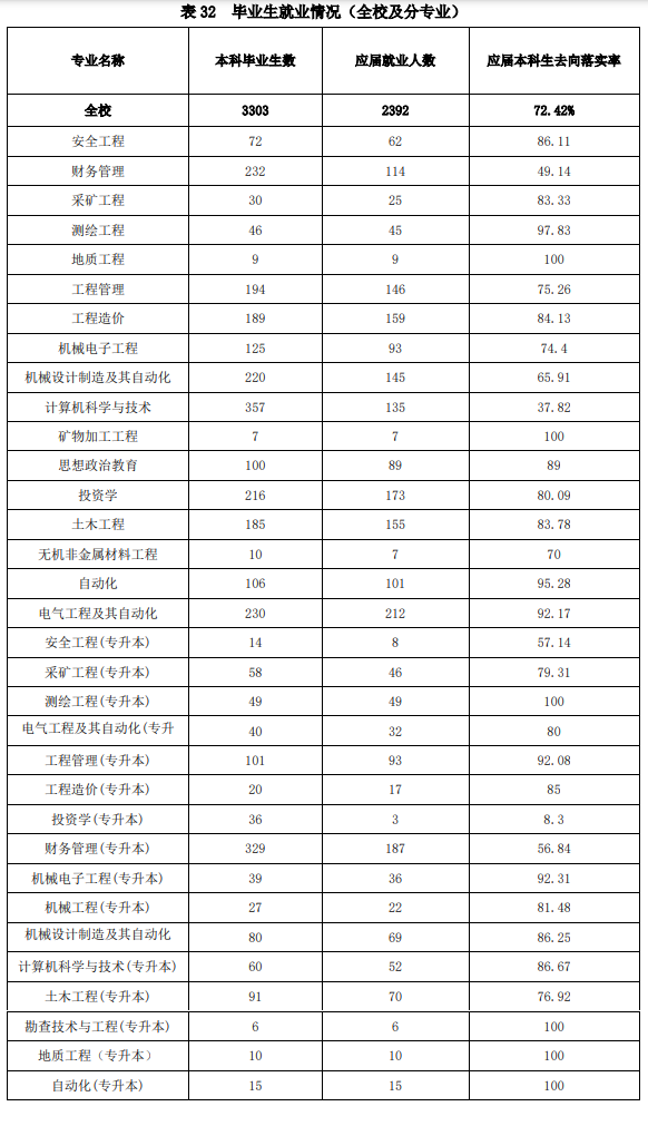 山西工程技术学院就业率及就业前景怎么样（含2020-2021学年本科教学质量报告）