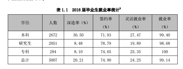 首都师范大学就业率及就业前景怎么样（含2021届就业质量报告）