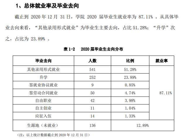 山西林业职业技术学院就业率及就业前景怎么样（含2021届就业质量报告）