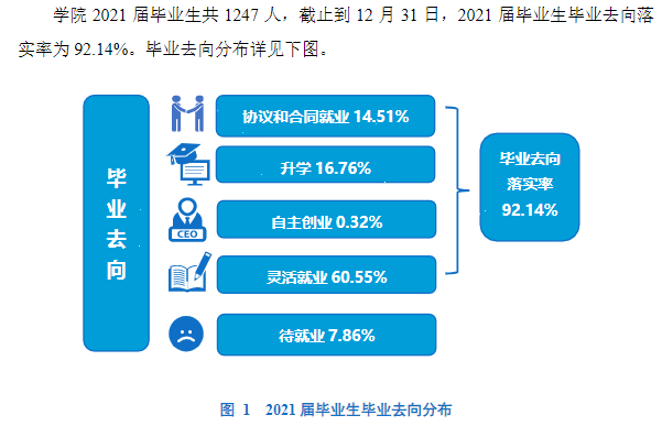 山西林业职业技术学院就业率及就业前景怎么样（含2021届就业质量报告）