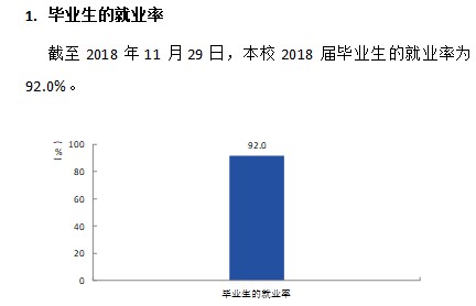 山西水利职业技术学院就业率及就业前景怎么样（含就业质量报告）