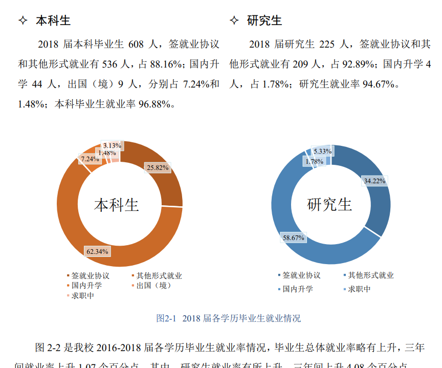 首都体育学院就业率及就业前景怎么样（含2020-2021学年本科教学质量报告）