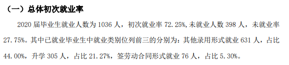 山西金融职业学院就业率及就业前景怎么样（含2022年高等职业教育质量年度报告）