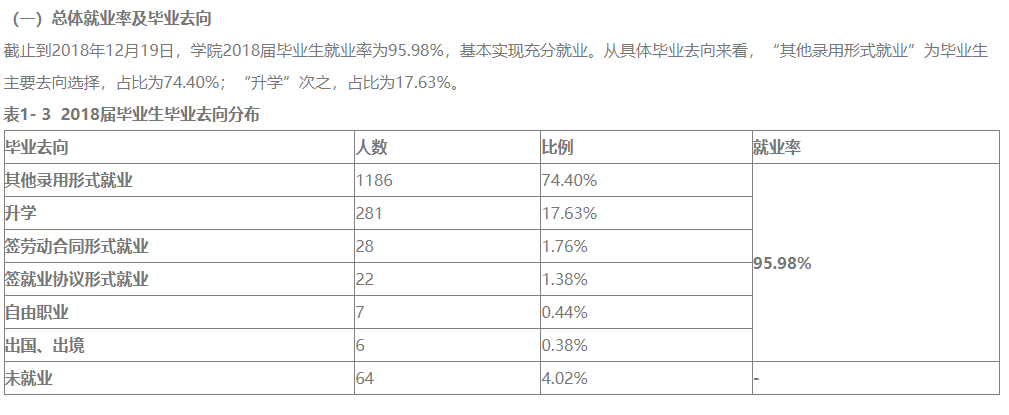 山西金融职业学院就业率及就业前景怎么样（含2022年高等职业教育质量年度报告）