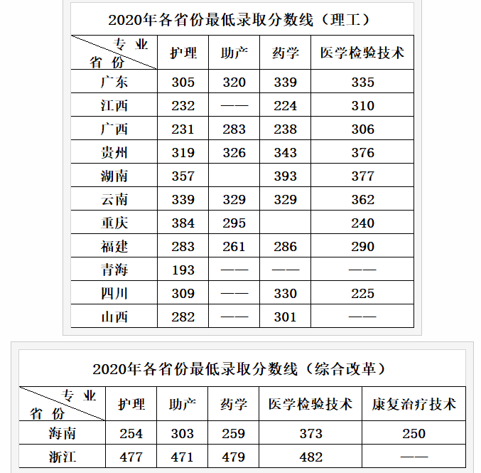 海南卫生健康职业学院怎么样好不好,附排名简介校友评价(10条)